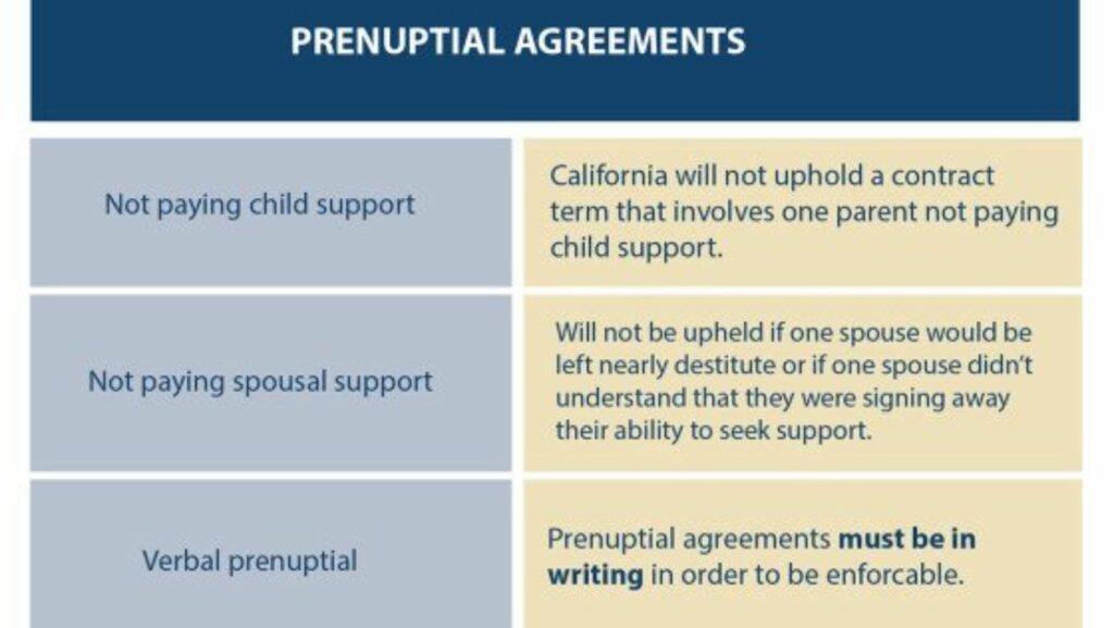 Common Misconceptions about Prenuptial Agreements
